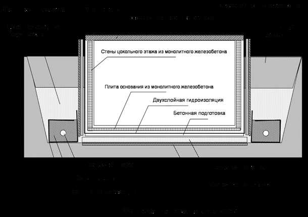 2. Поддержка конструкции