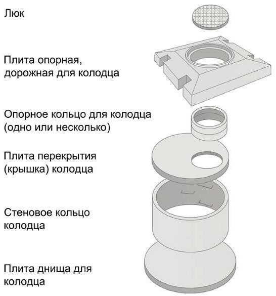 Подготовка к установке