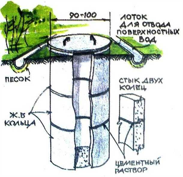 1. Выбор места установки