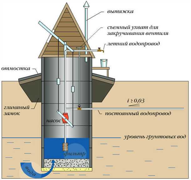 2. Заказ материалов и инструментов