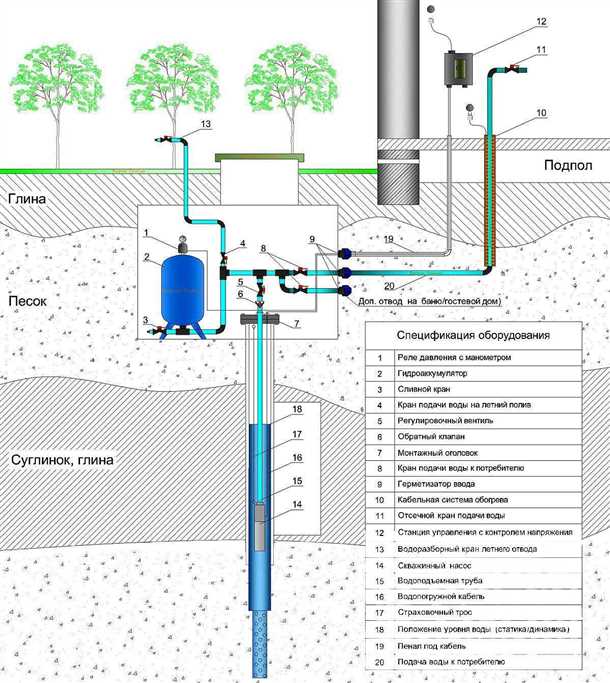 Устройство водоснабжения частного дома