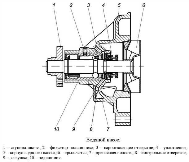 Устройство насосной станции