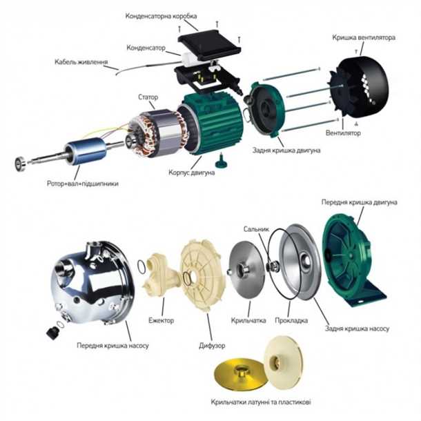 Популярные производители водяных насосов