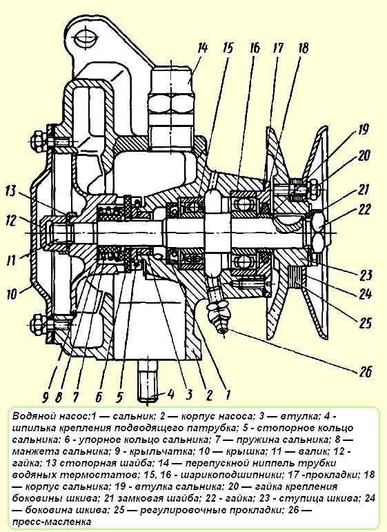 Устройство водяного насоса