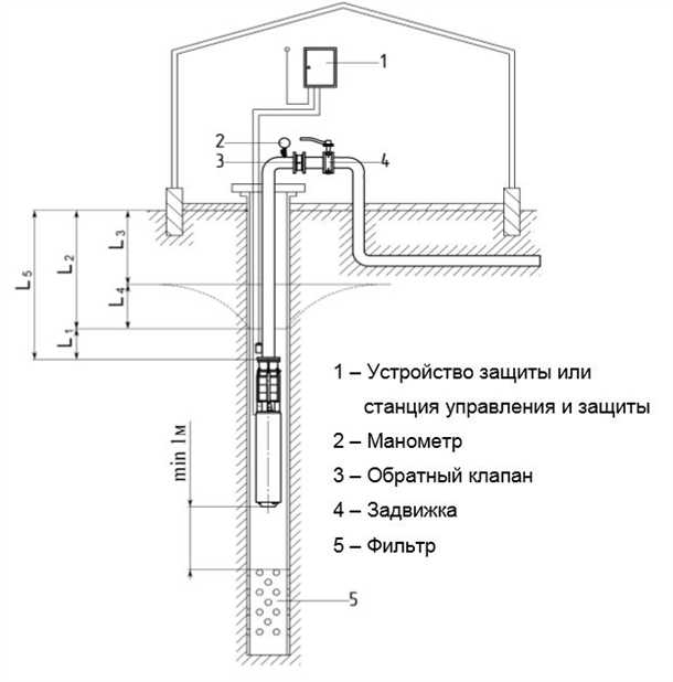 Что такое водяная скважина?