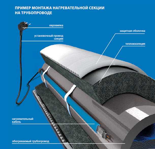 Порядок монтажа