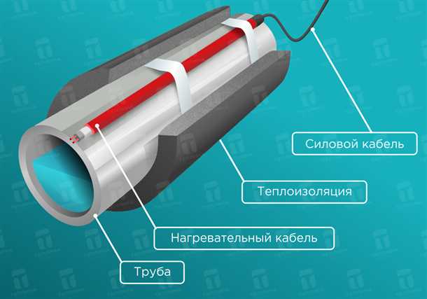 Специфика утепления и обогрева труб в подвалах и погребах