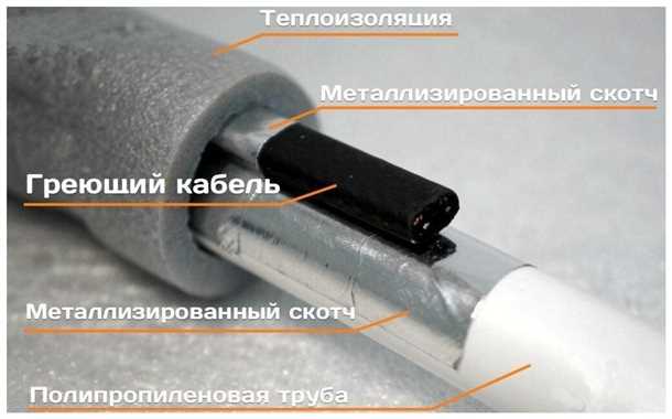 Материалы для утепления труб