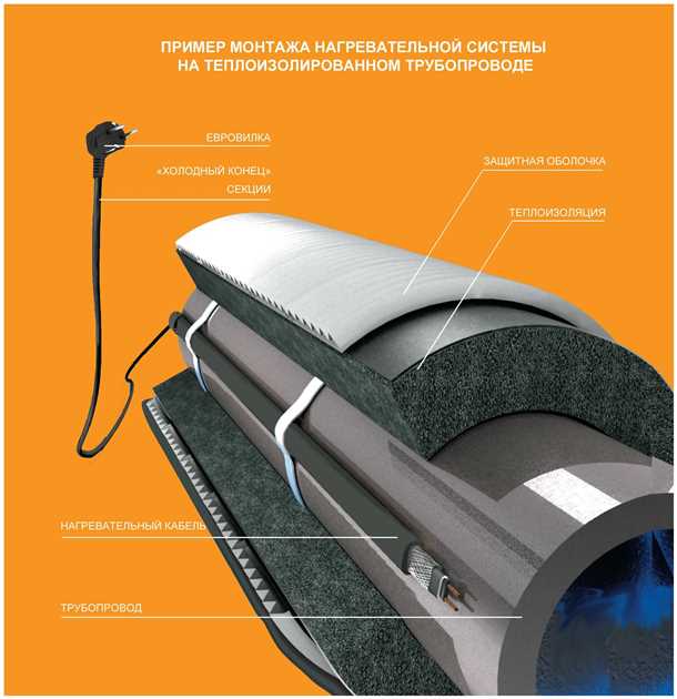 Экономия энергии при утеплении и обогреве труб