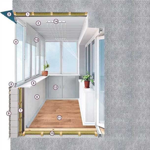 Типы работ по утеплению лоджий и отделке Балконов и лоджий Balkon