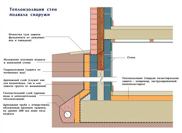 Выбор толщины пенопласта