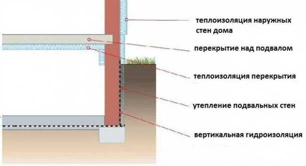 Наружные отделочные работы