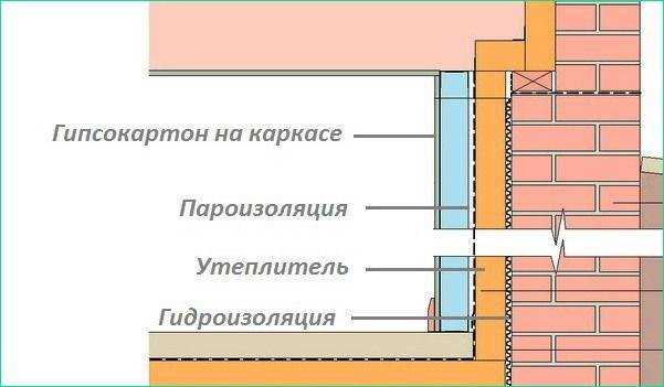 1. Пенополистирол