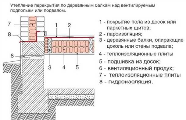 4. Цена и смета