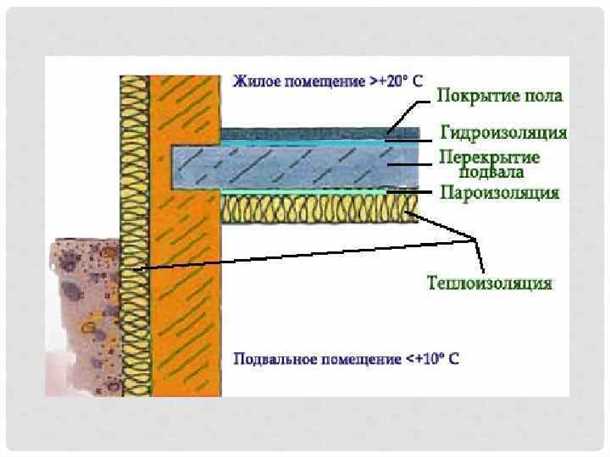 3. Портфолио и примеры выполненных работ