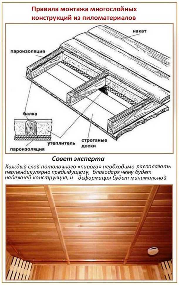 Почему важно утеплять потолок в бане