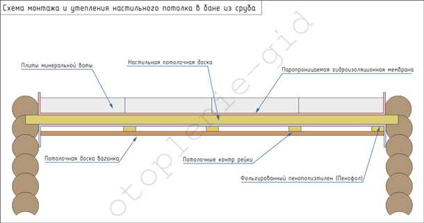 Строительные материалы и инструменты