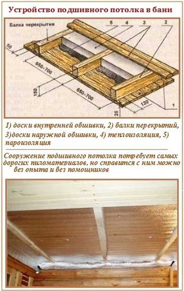 Один из самых эффективных материалов для утепления потолков