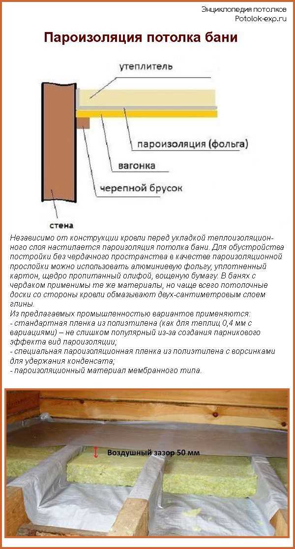 1. Сохранение тепла