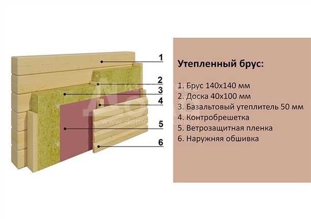 Как происходит утепление стен?