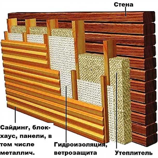 Какие материалы использовать для утепления стен дома из бруса?