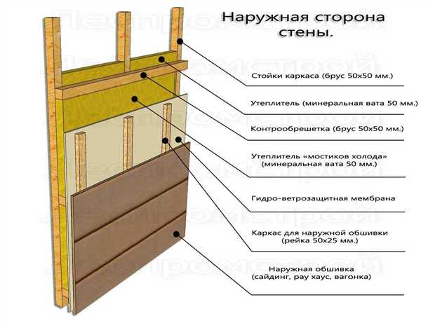 Преимущества утепления стен: