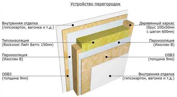 Расчет утепления стен по СНиП