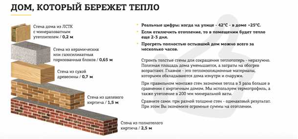 Внешнее утепление стен