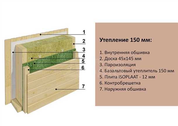 Полезные советы при утеплении стен