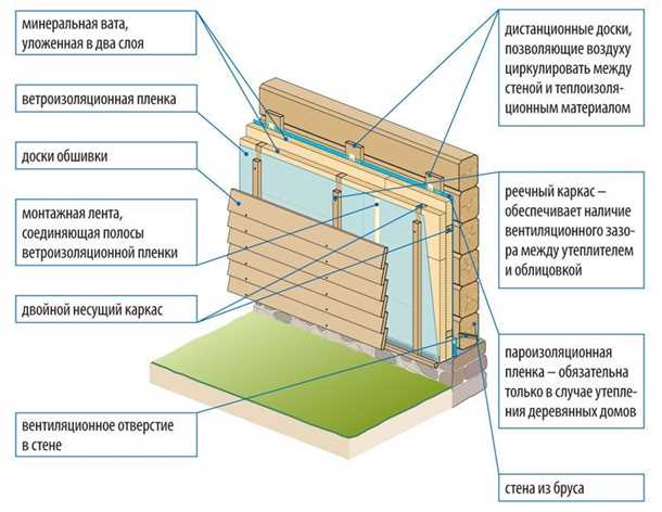 Внутреннее утепление стен