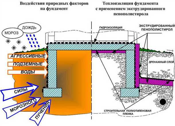 Утепление цокольного этажа Утепление цокольного этажа