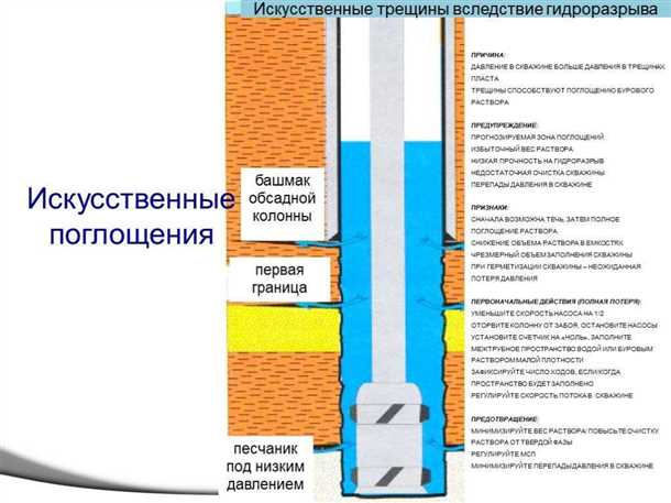 Причины появления мутности в скважине