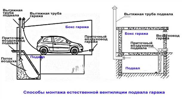 Контроль влажности