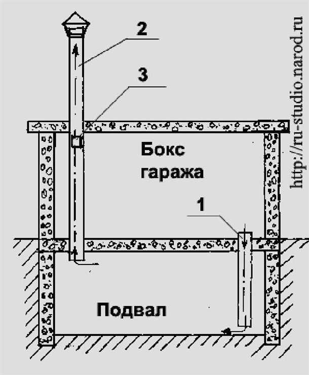 2. Правильное расположение вентиляционных элементов