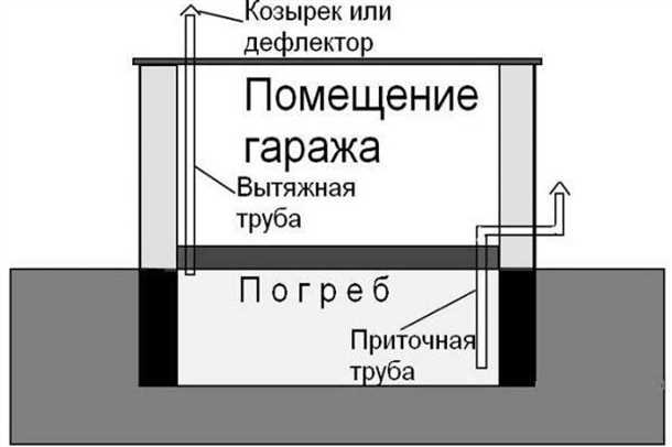 1. Размер и площадь подвала