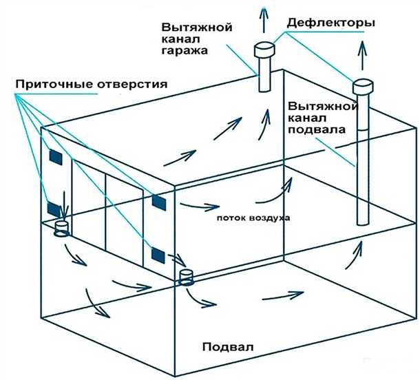 Материальные повреждения