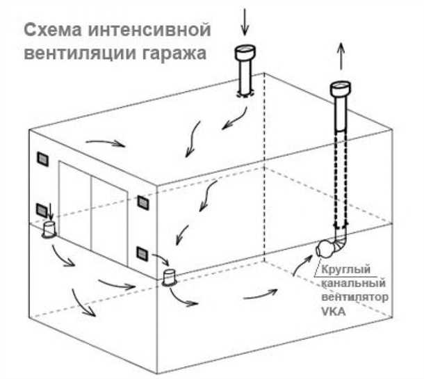 Выбор системы вентиляции