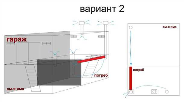 Почему вентиляция важна?