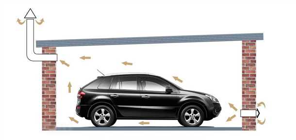 Проверка работоспособности мотора и вентилятора