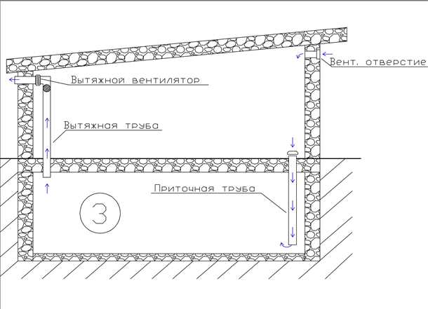 Шаг 3: Заключение