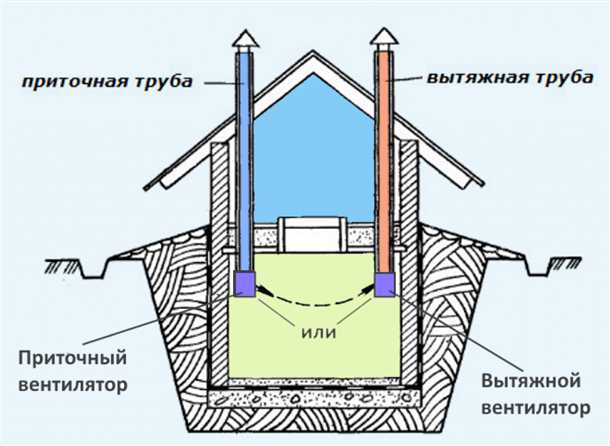 Схема организации вентиляции в погребе