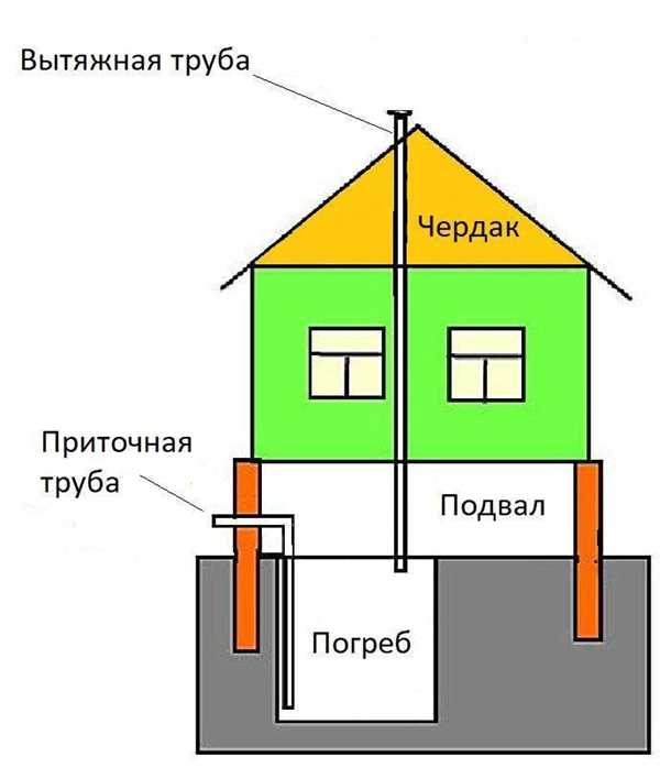 Расчет необходимого объема воздуха и его распределение