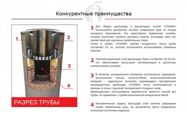 Защита от пожара при использовании вермикулитового дымохода