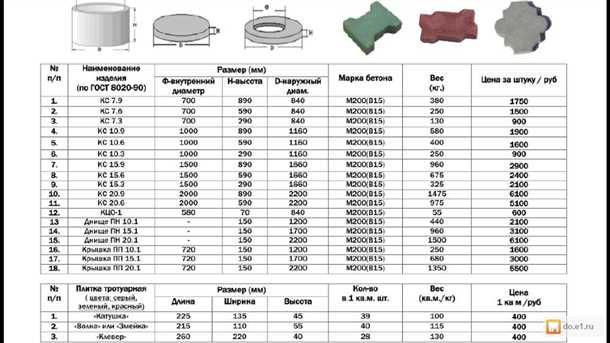 Проблемы, связанные с неправильным выбором веса кольца