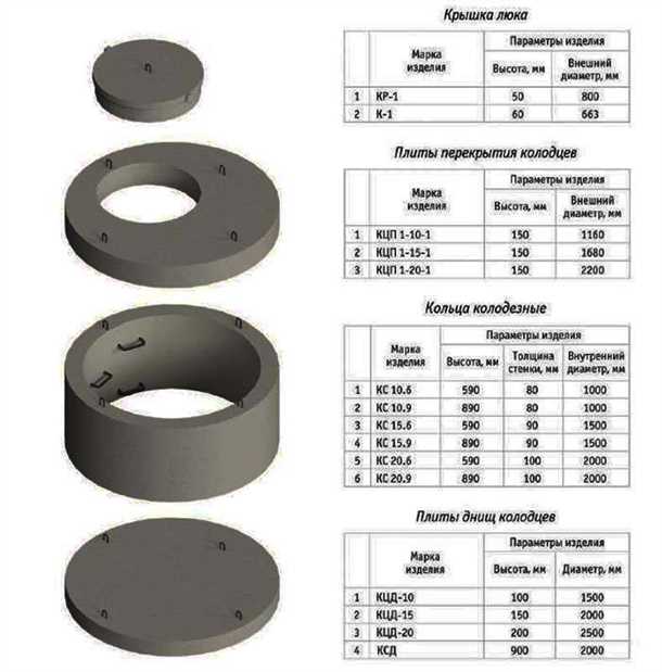 Преимущества использования колец для колодца с оптимальным весом