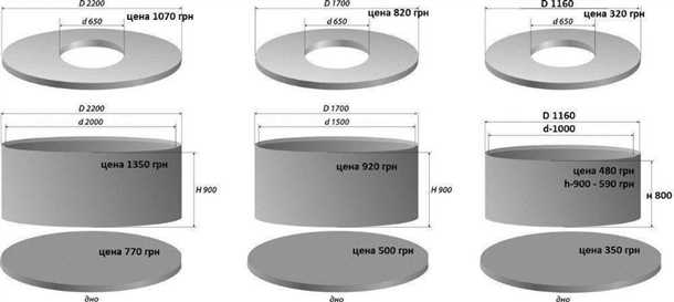 Как избежать ошибок при выборе веса кольца для колодца