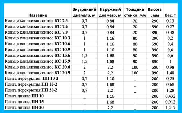 1. Учитывайте глубину колодца