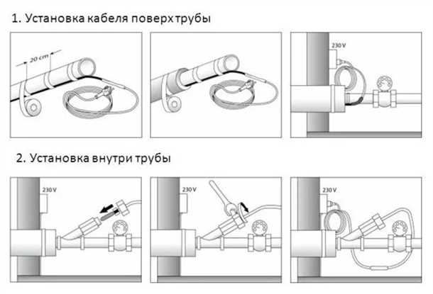 Виды греющих кабелей для канализации: преимущества и недостатки