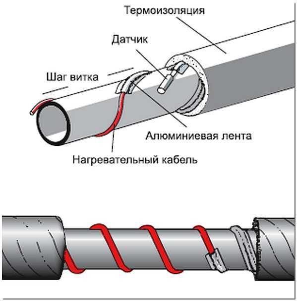 Шаг 2: Установка греющего кабеля