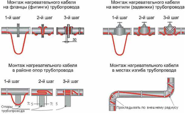 Шаг 1: Подготовка труб канализации